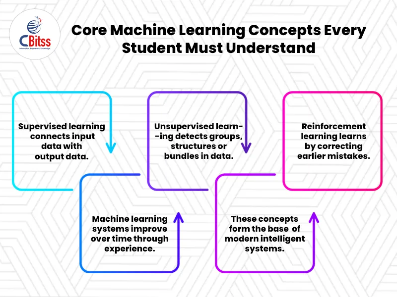 machinelearning chandigarh