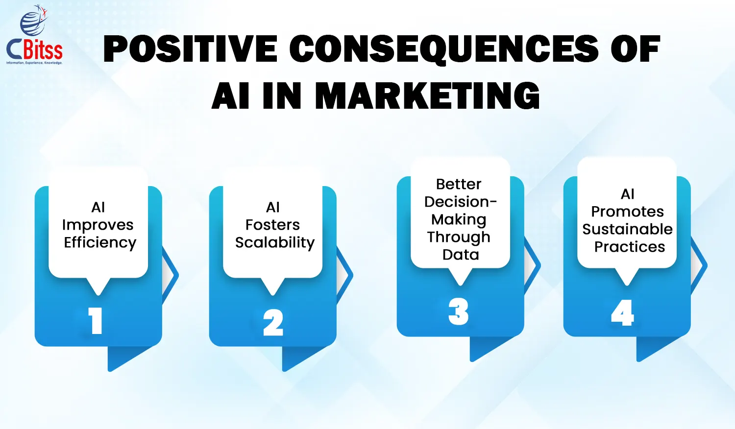 Positive Consequences of AI in Marketing