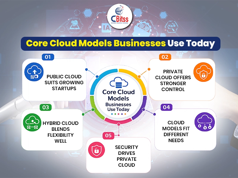 cloud security trends in chandigarh