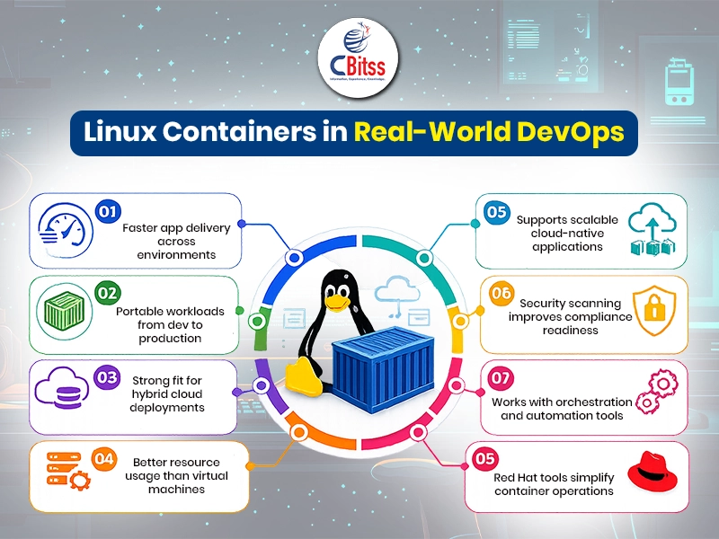 linux containers training in chandigarh