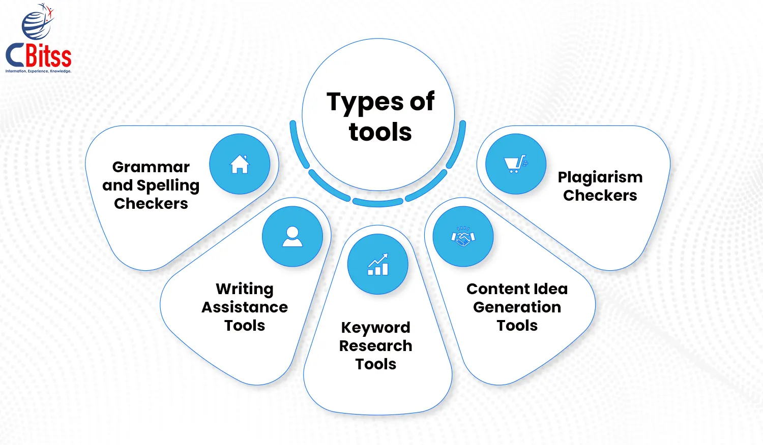 type of tools