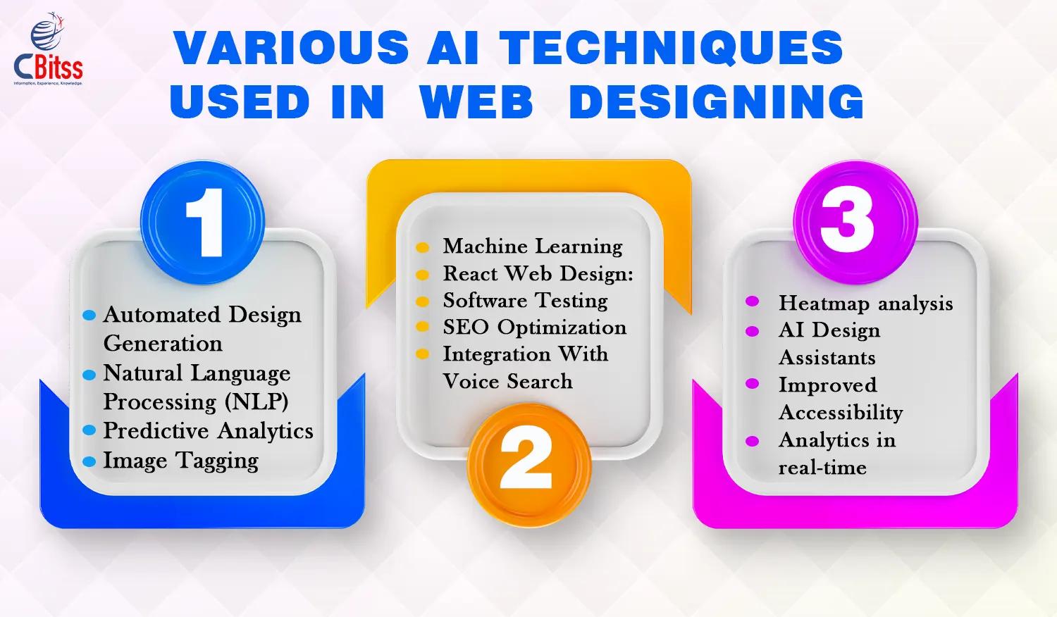 Various AI techniques used-in web Design