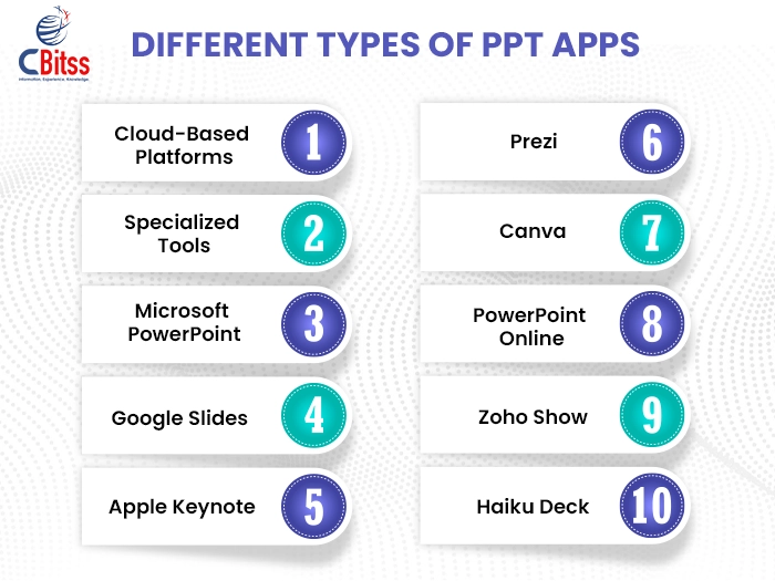 Different Types of PPT Apps