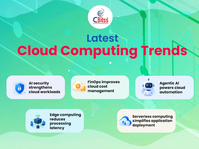 latest cloud computing trends in chandigarh