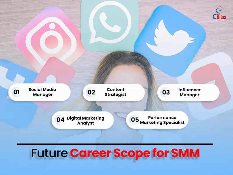 career scope for smm