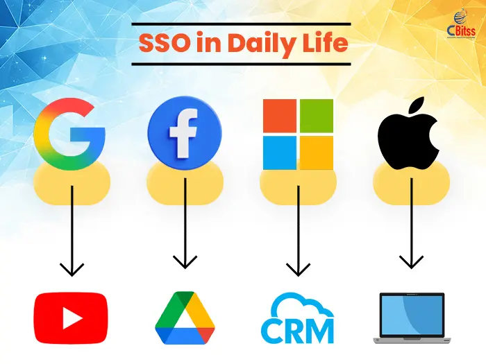 sso in daily life