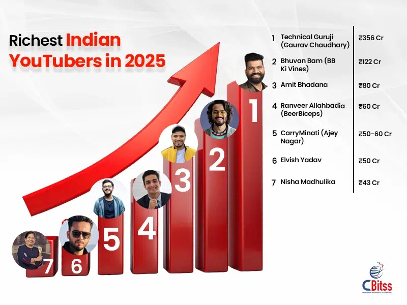 richest youtubers of india