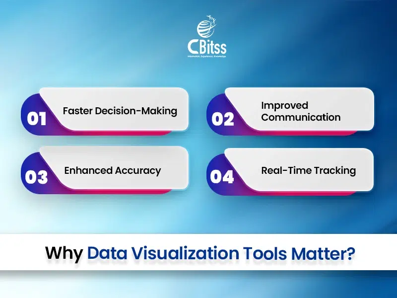top data visualization tools
