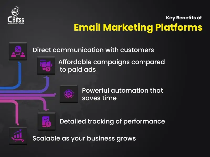 best email marketing platforms