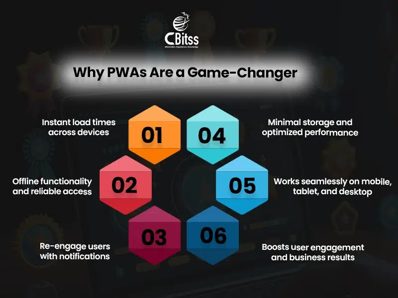 progressive web app
