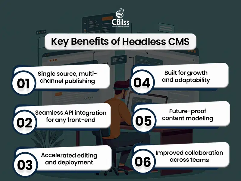 what is a headless cms