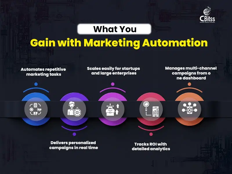 what is a marketing automation platform