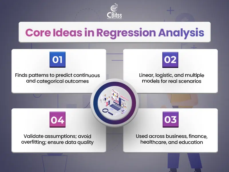 what is a regression analysis