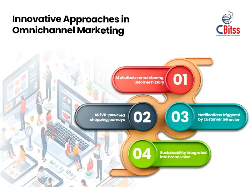 what is omnichannel marketing