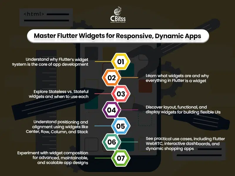 flutter widget