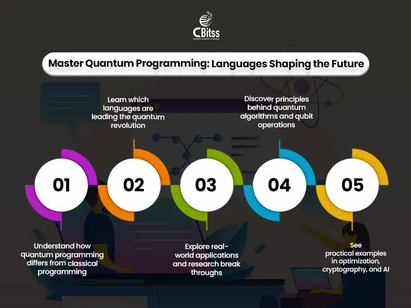 quantum programming languages