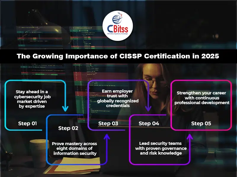 cissp