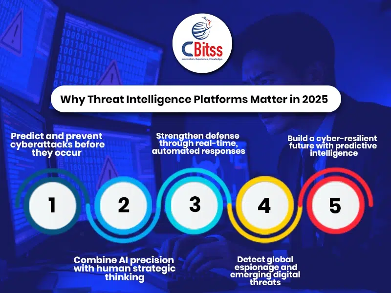 cyber threat intelligence