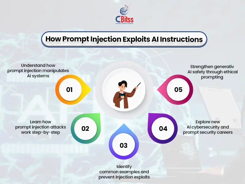 prompt injection jobs