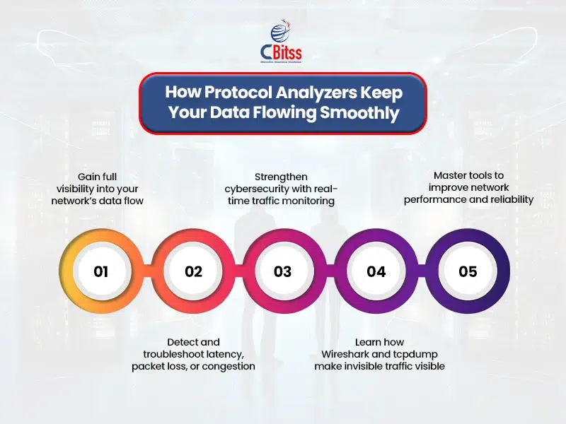 wireshark network protocol analyzer