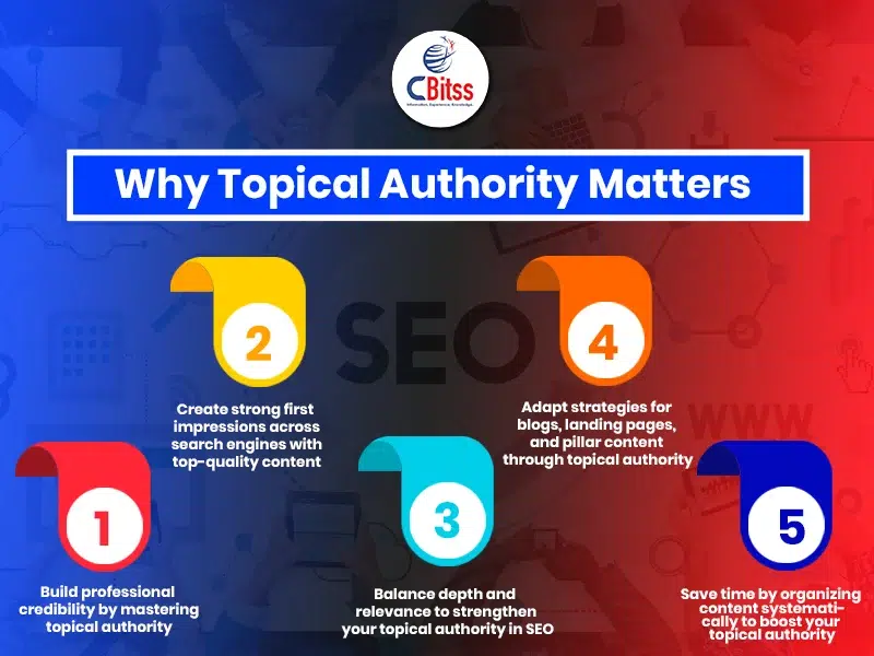 Topical Authority