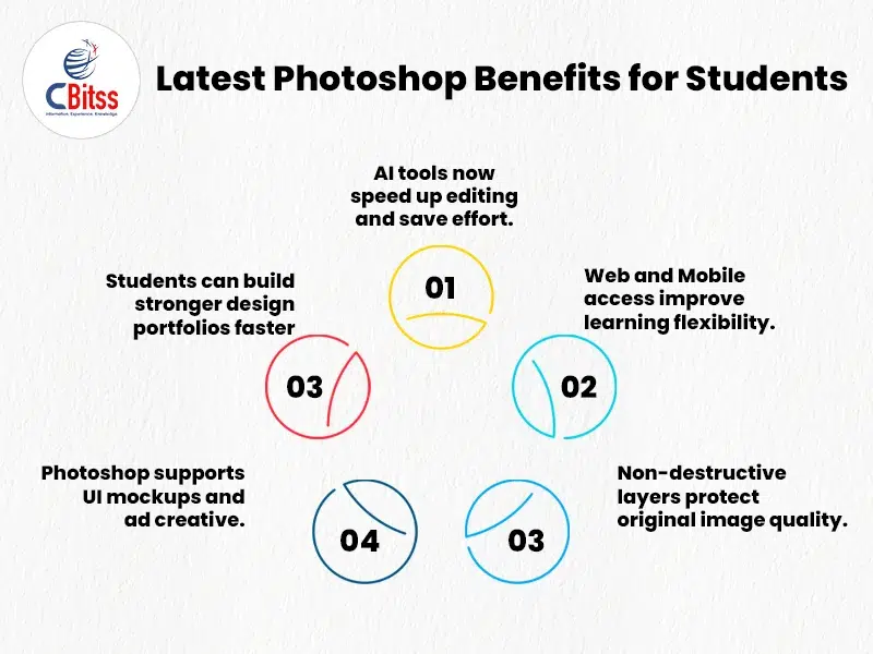 adobe photoshop certification