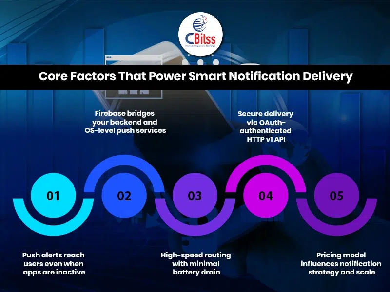 firebase cloud messaging fcm