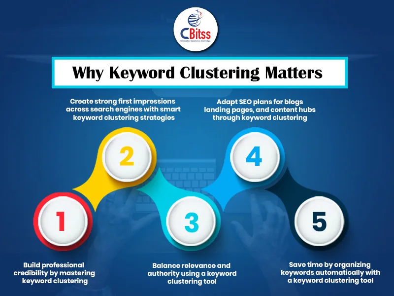 keyword clustering tool