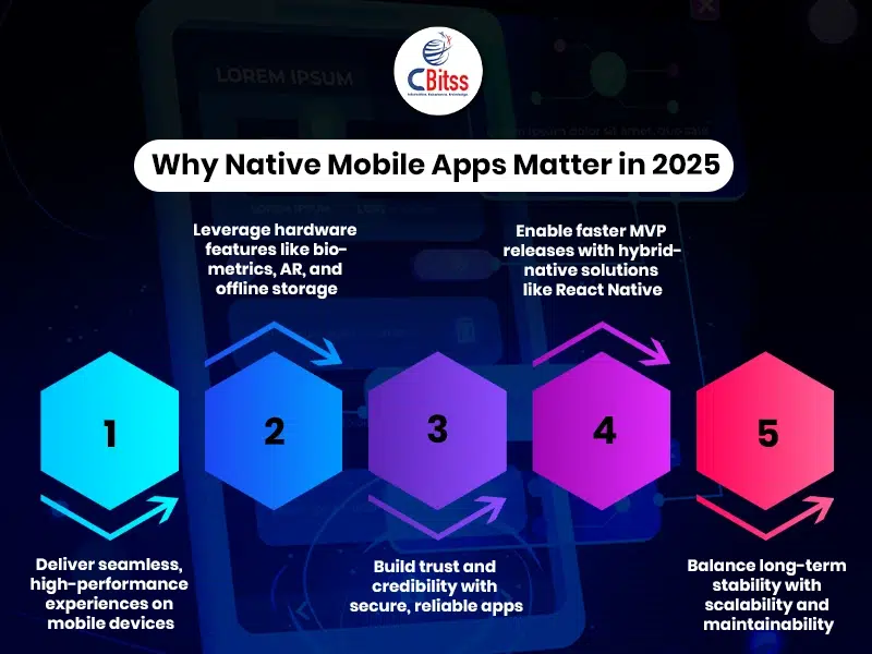 react native for mobile app development