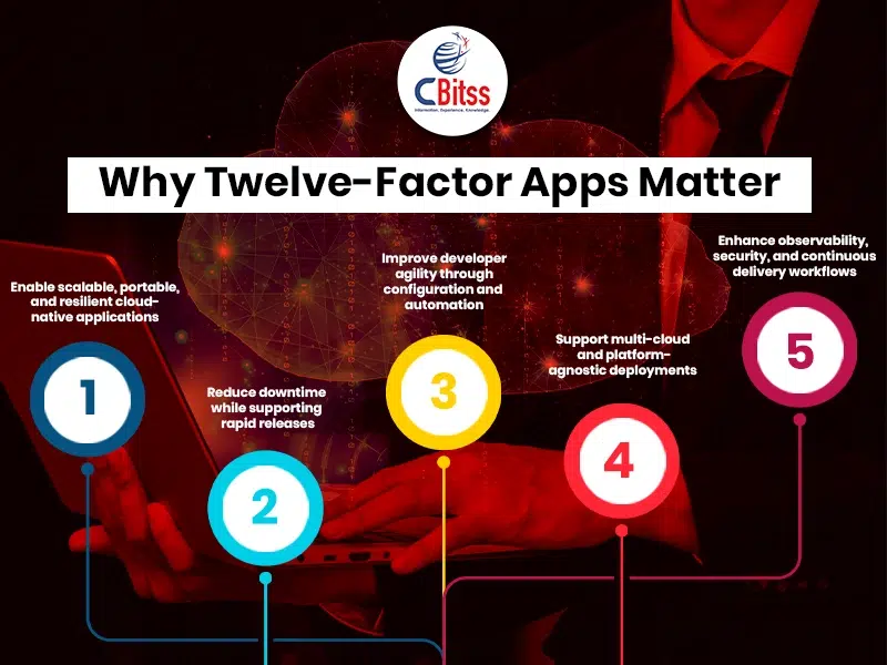 twelve factor apps