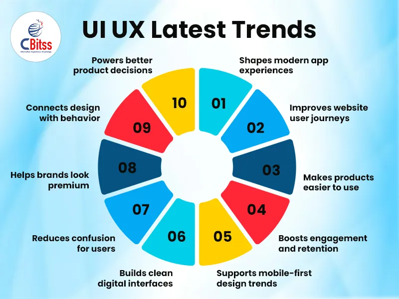 ui ux trends