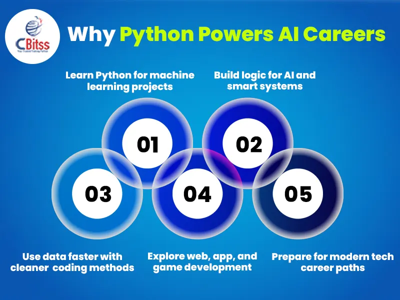 ai python course chandigarh