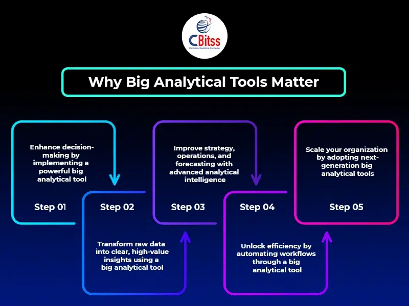 analytical tools in big data