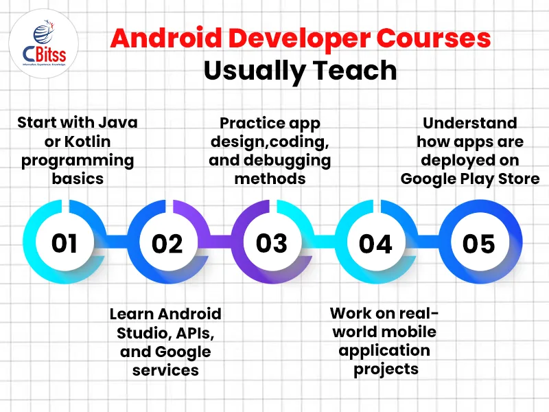 android developer in chandigarh