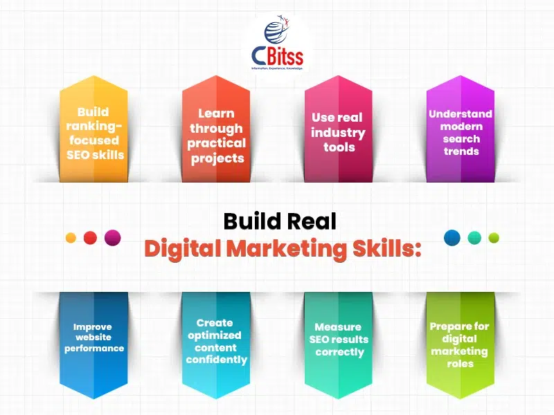 best institute for digital marketing in chandigarh