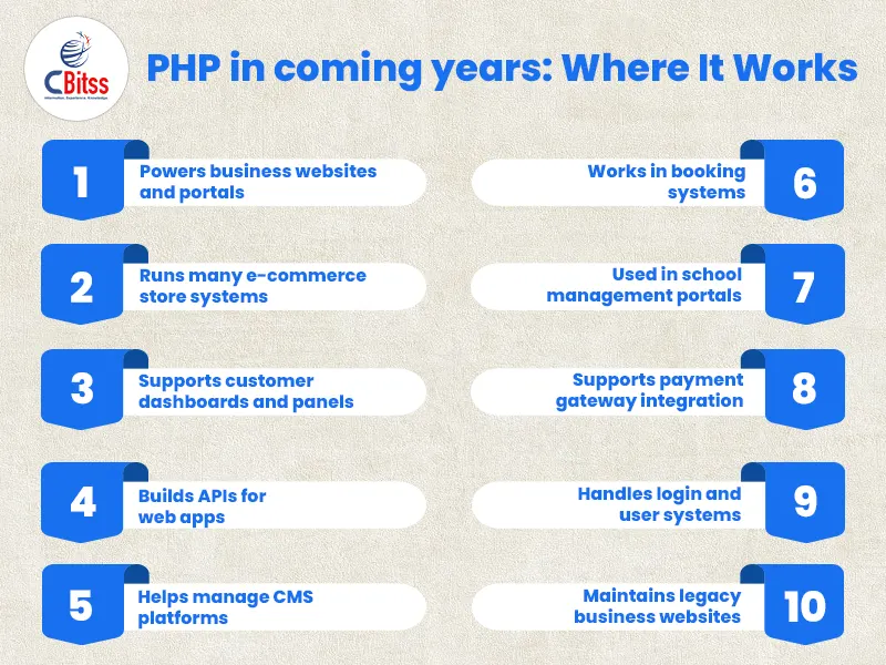 php chandigarh