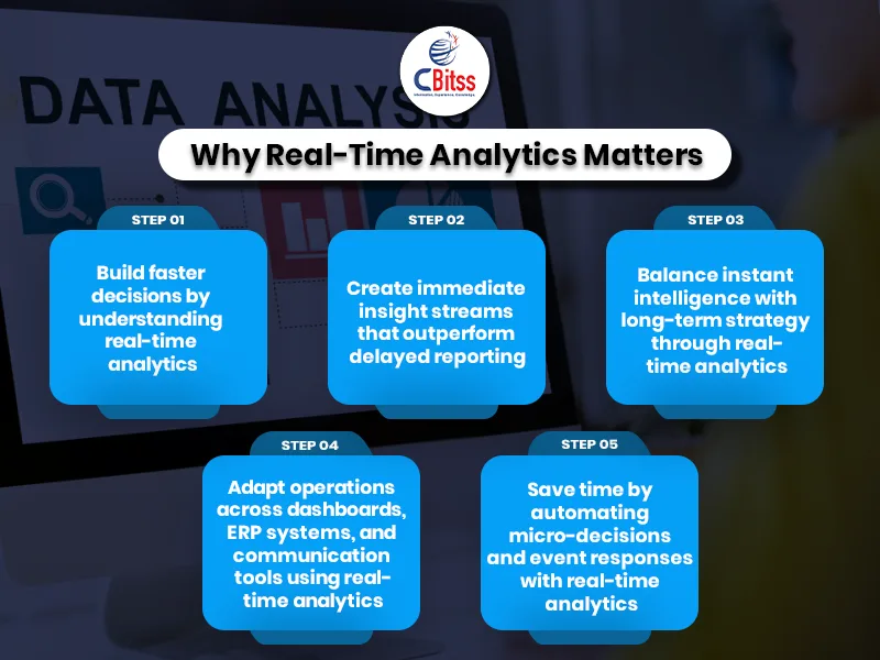 real-time analytics platform