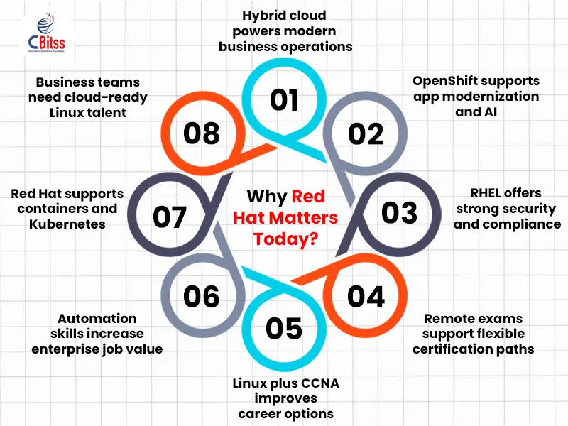 red hat certification