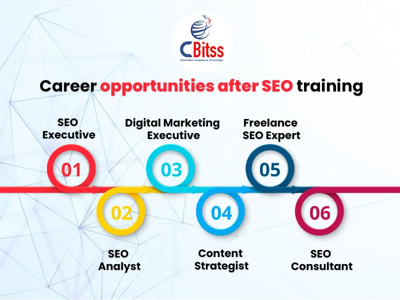 seo training chandigarh