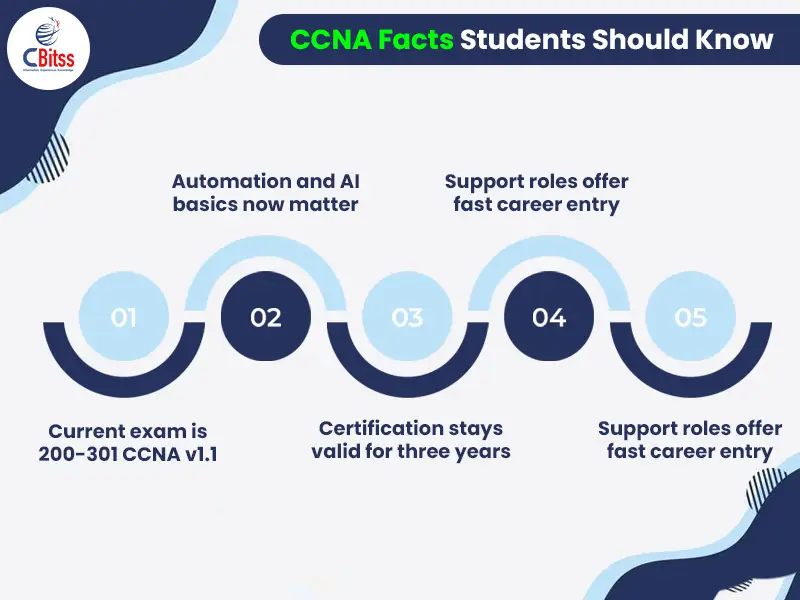 cisco networking academy