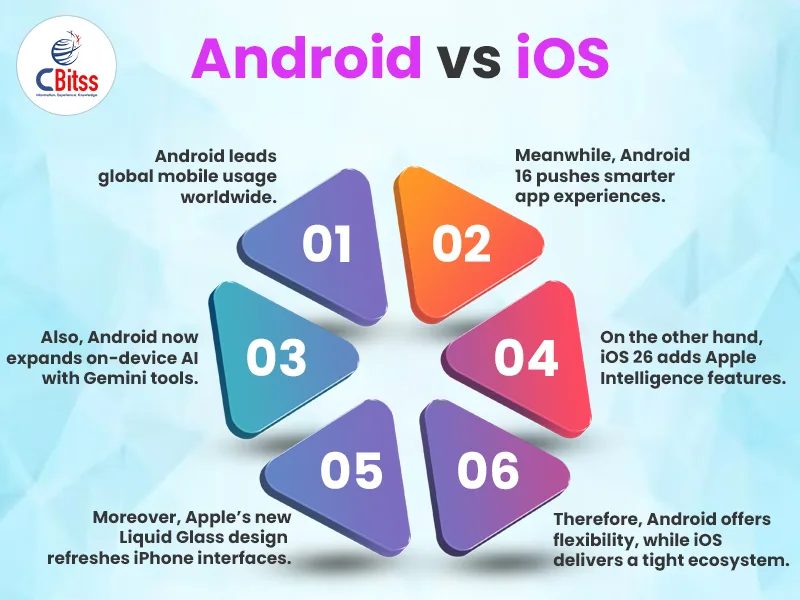 mobile development institute in chandigarh