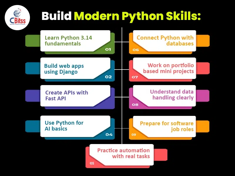 modern python skills