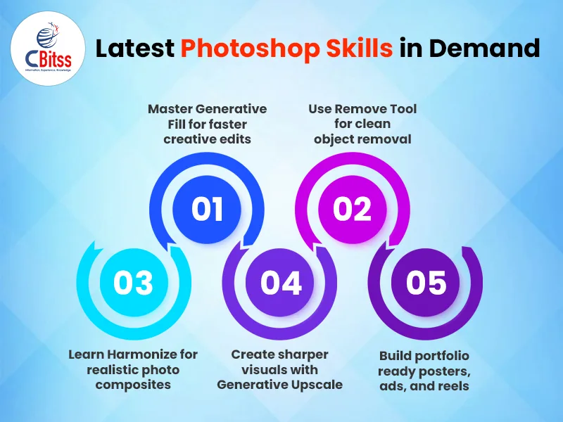 photoshop training in chandigarh