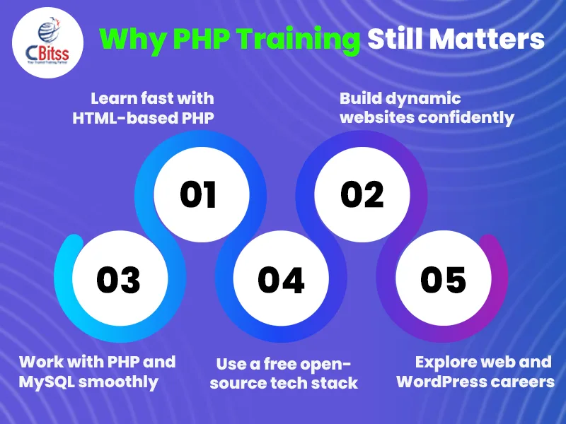 php ai training chandigarh