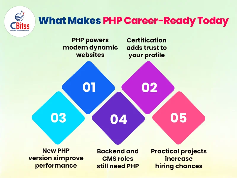 php career chandigarh