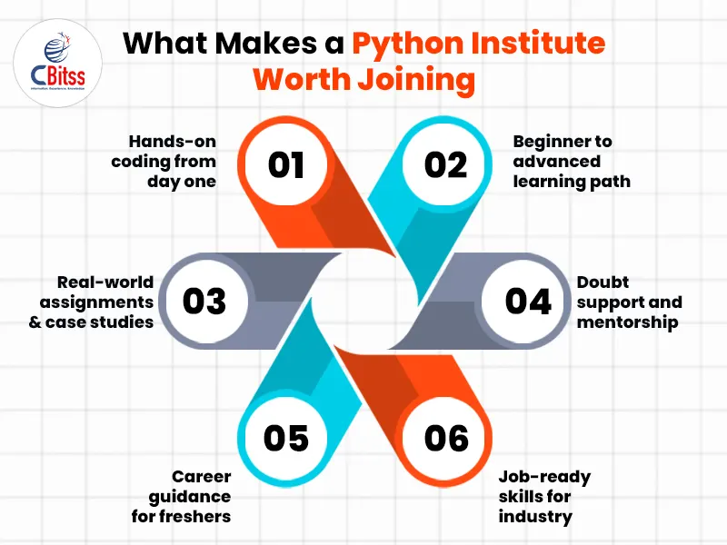 python career chandigarh