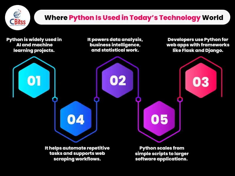 python chandigarh