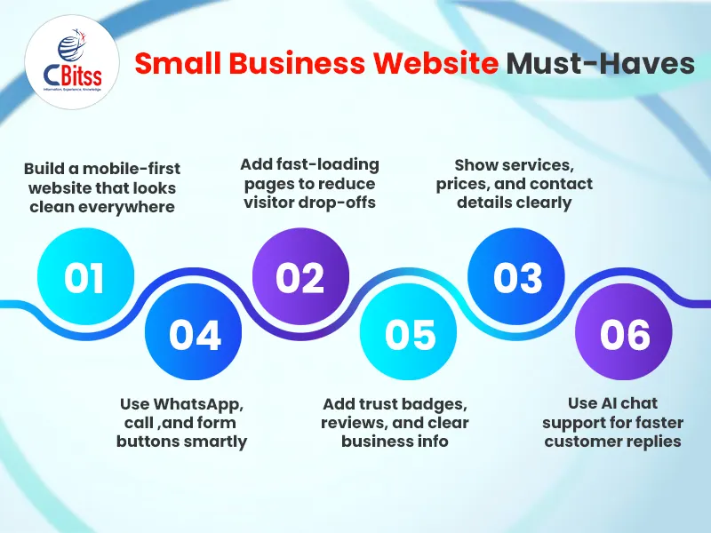 web design chandigarh
