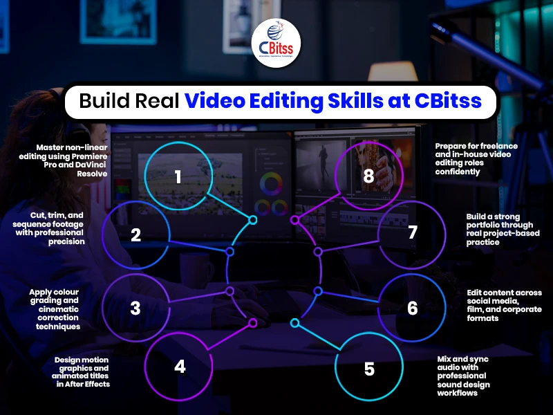 top 3 video editing skills in chandigarh
