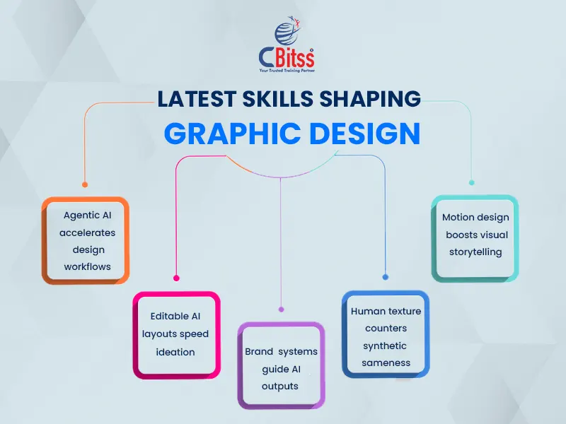 graphic designing skills